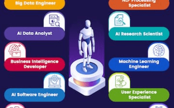 Careers in AI Ethics and Prompt Engineering