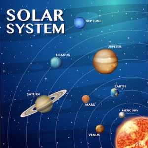 The Solar System with all eight planets labeled